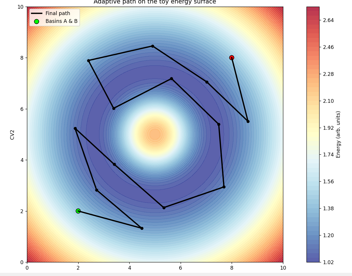 Figure 10