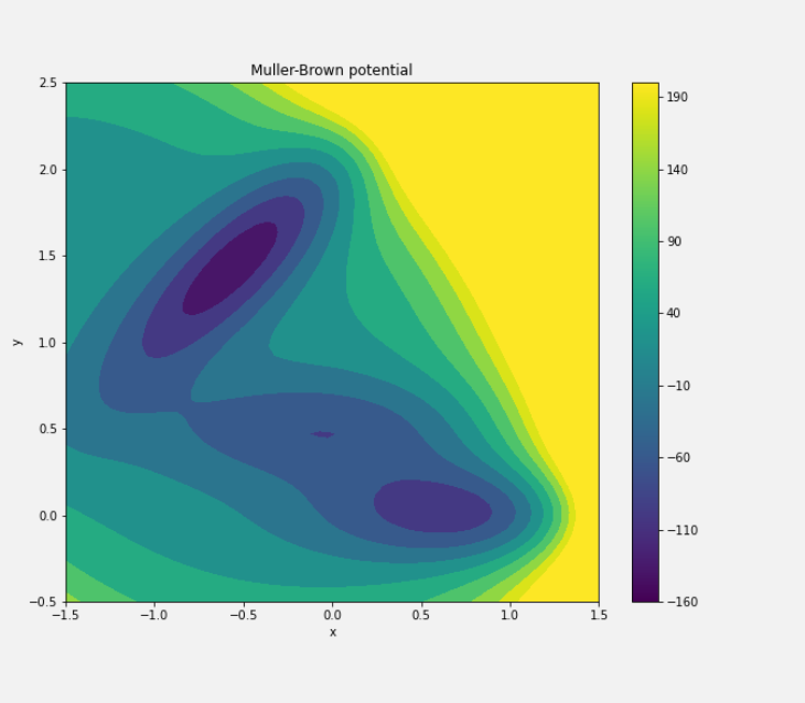 Figure 13