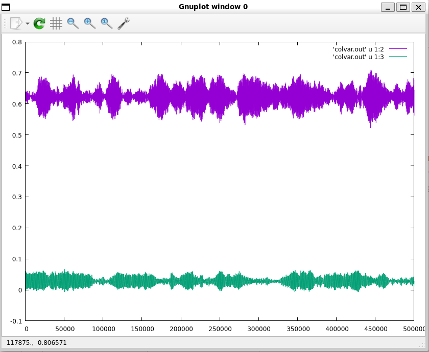 Figure 15