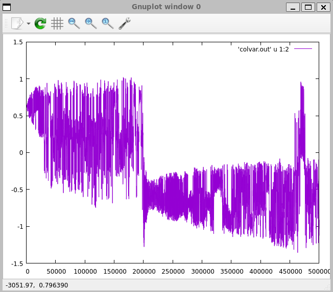 Figure 22