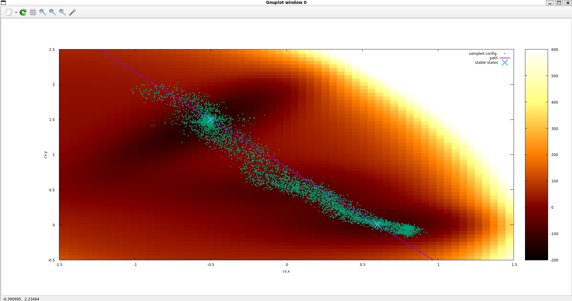 Figure 28