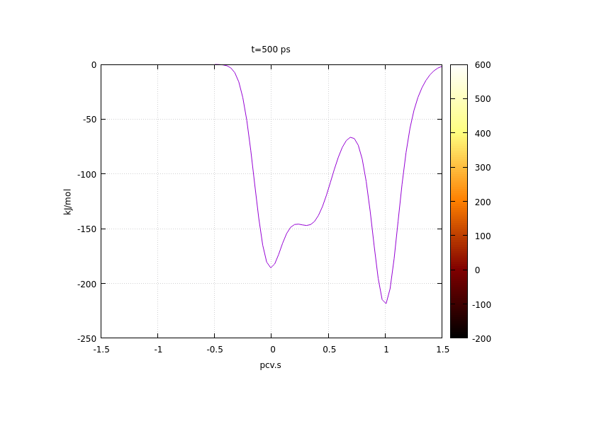 Figure 30