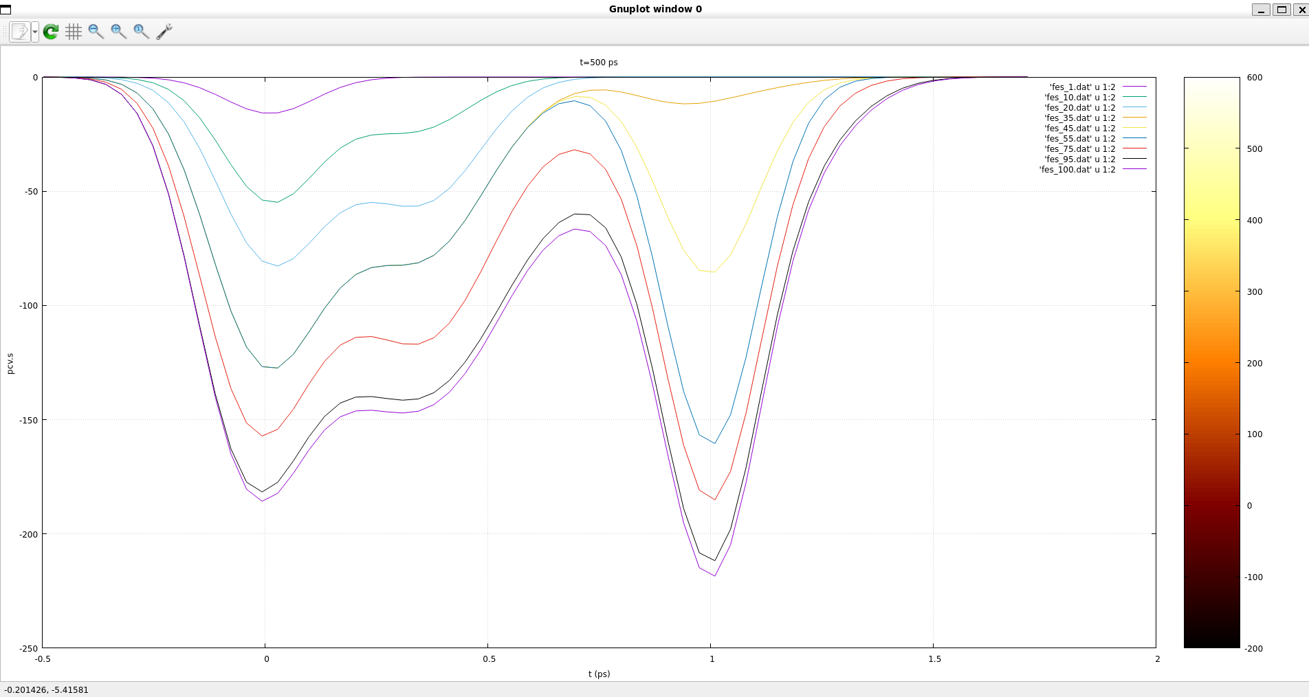 Figure 31