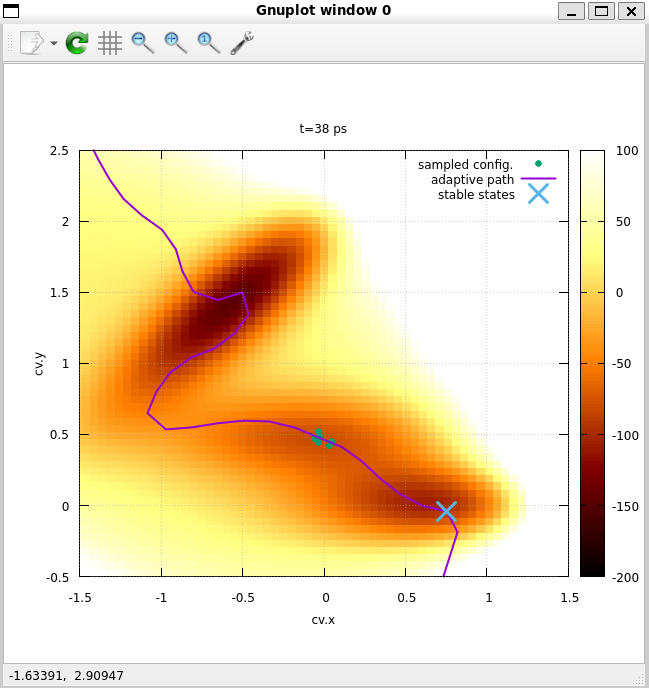 Figure 32
