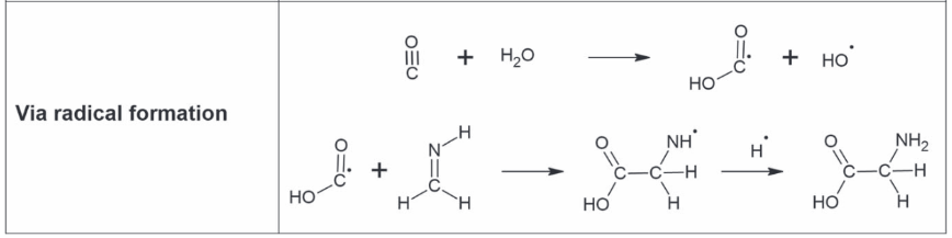 Figure 33